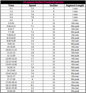 Short & Sweat: 20-Min Advanced Incline Treadmill Workout | JillFit