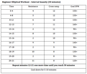 Beginner & Advanced Elliptical Interval Workouts | JillFit